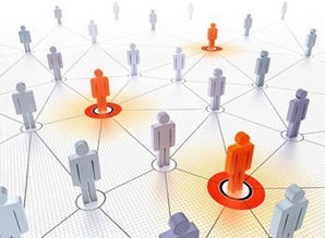 網(wǎng)絡營銷中的圈粉策略 多層次推廣提升用戶密度與品牌意識